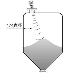 慧博新銳產(chǎn)品安裝要求